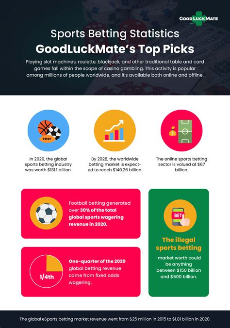 loot bet sports|Online sports betting :: Bet on sports at LOOT.BET.